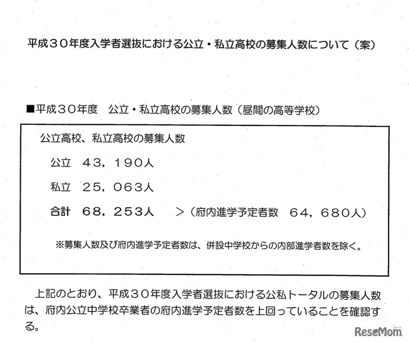 平成30年度（2018年度）大阪府入学者選抜における公立・私立高校の募集人数