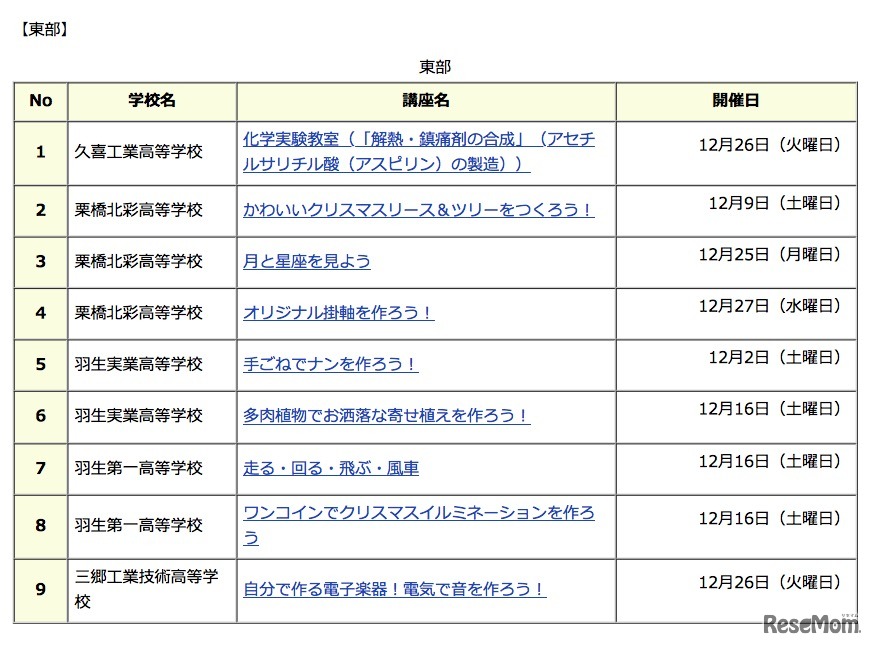 平成29年度県立学校等公開講座（冬季）東部 公開講座一覧