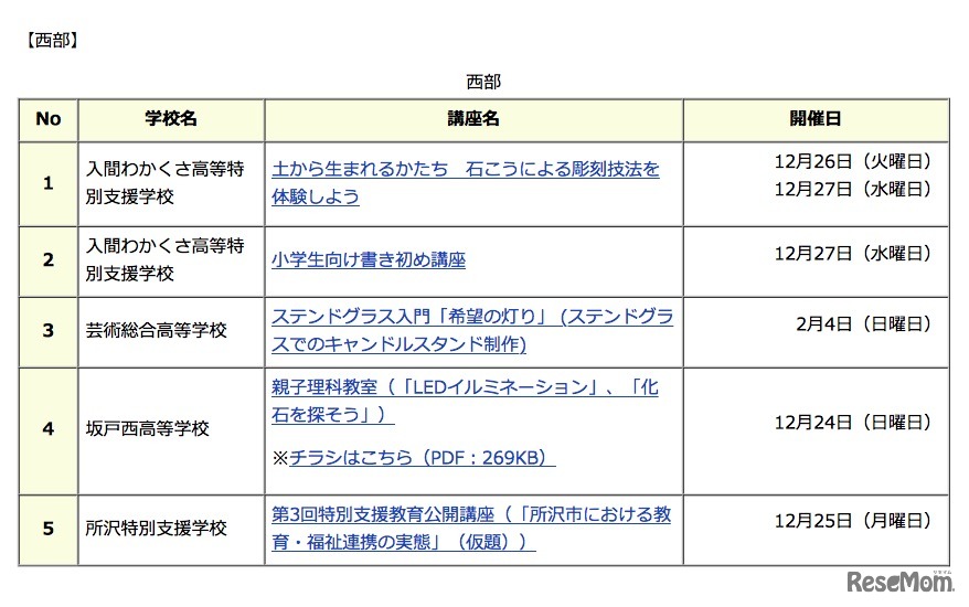 平成29年度県立学校等公開講座（冬季）西部 公開講座一覧
