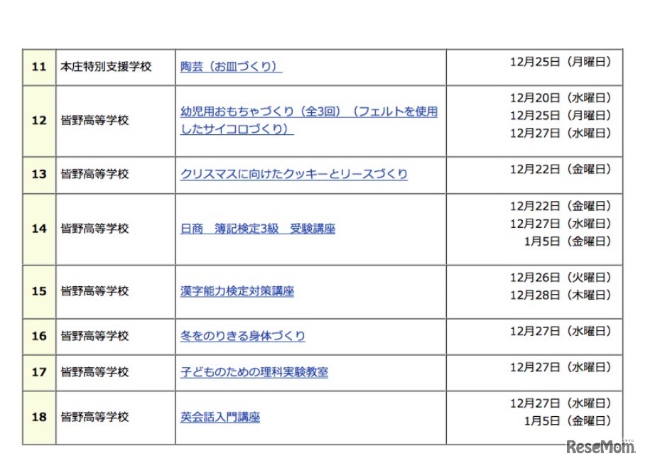 平成29年度県立学校等公開講座（冬季）北部 公開講座一覧（2／2）