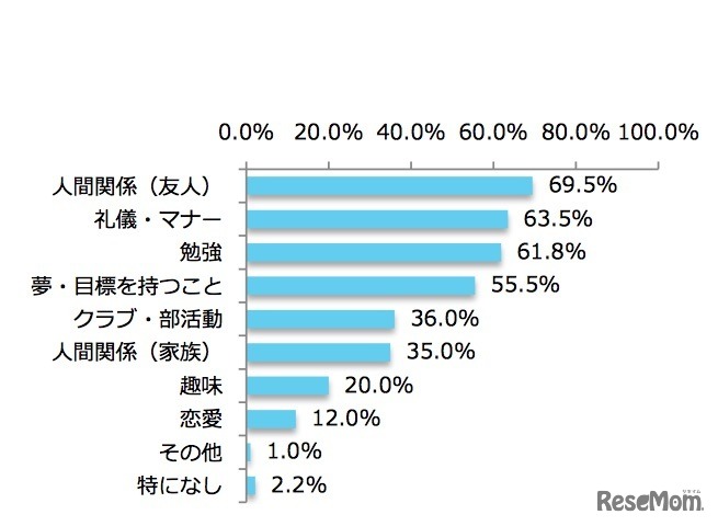 子どもが将来後悔しないために大切にしてほしいこと