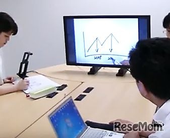 マルチコミュニケーションボードの利用イメージ