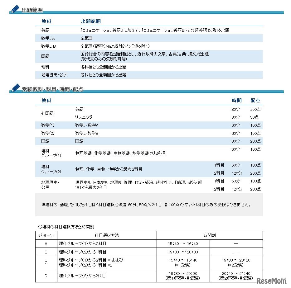 東進「センター試験同日体験受験」　出題範囲と受験教科・科目・時間・配点