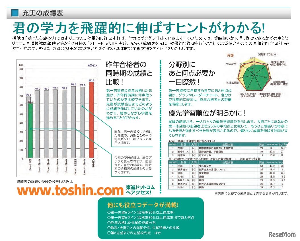 東進「センター試験同日体験受験」　成績表のイメージ