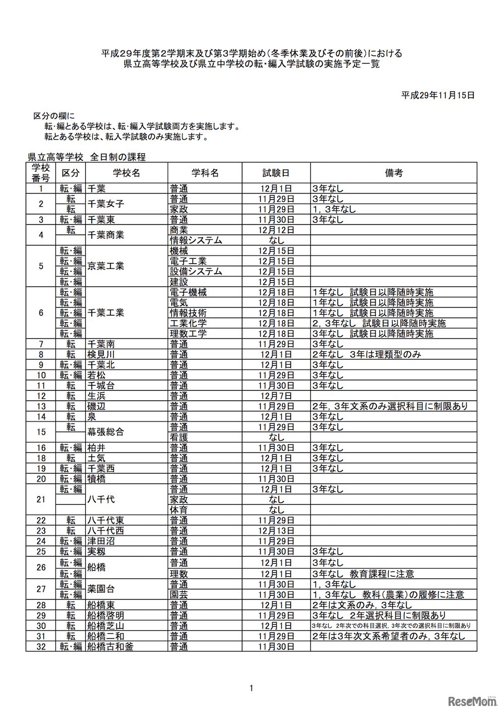 平成29年度（2017年度）第2学期末および第3学期始め（冬季休業とその前後）における県立高等学校の転・編入学試験の実施予定（1/4）