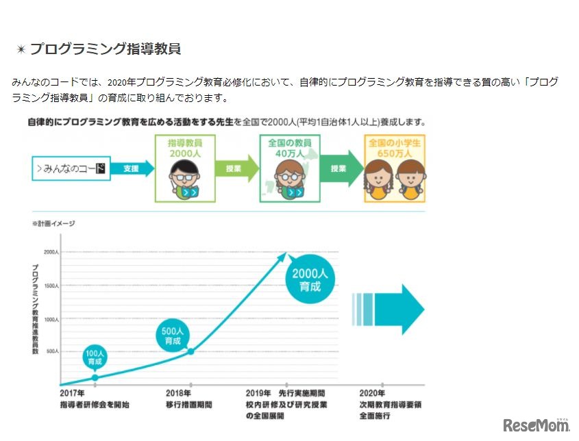 みんなのコード「プログラミング指導教員」