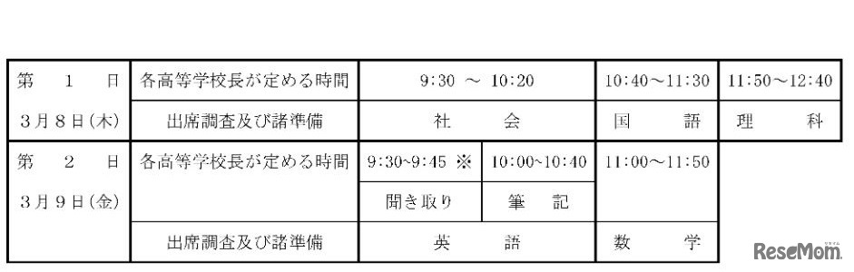 一般入学者選抜学力検査の日程