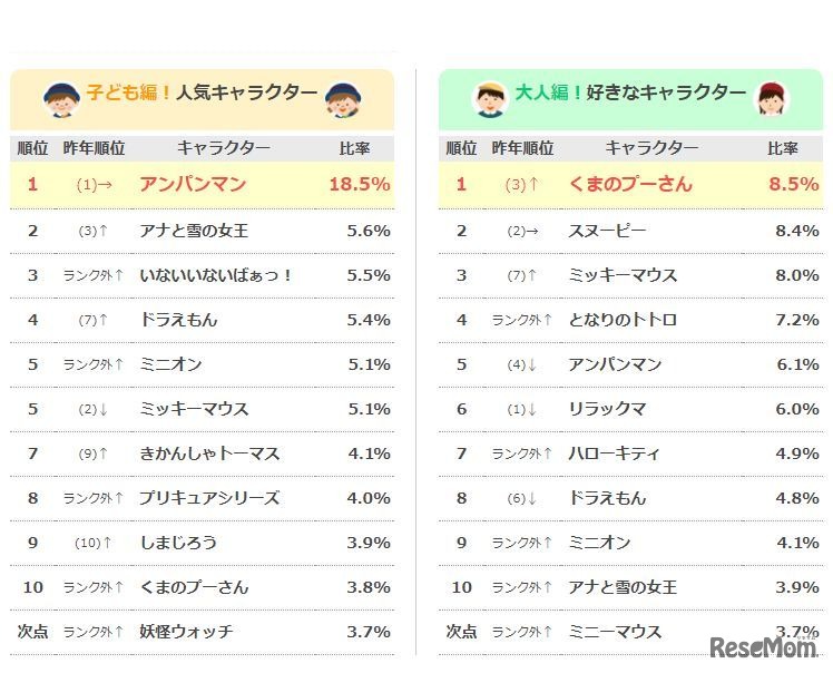 人気キャラクターランキング2017