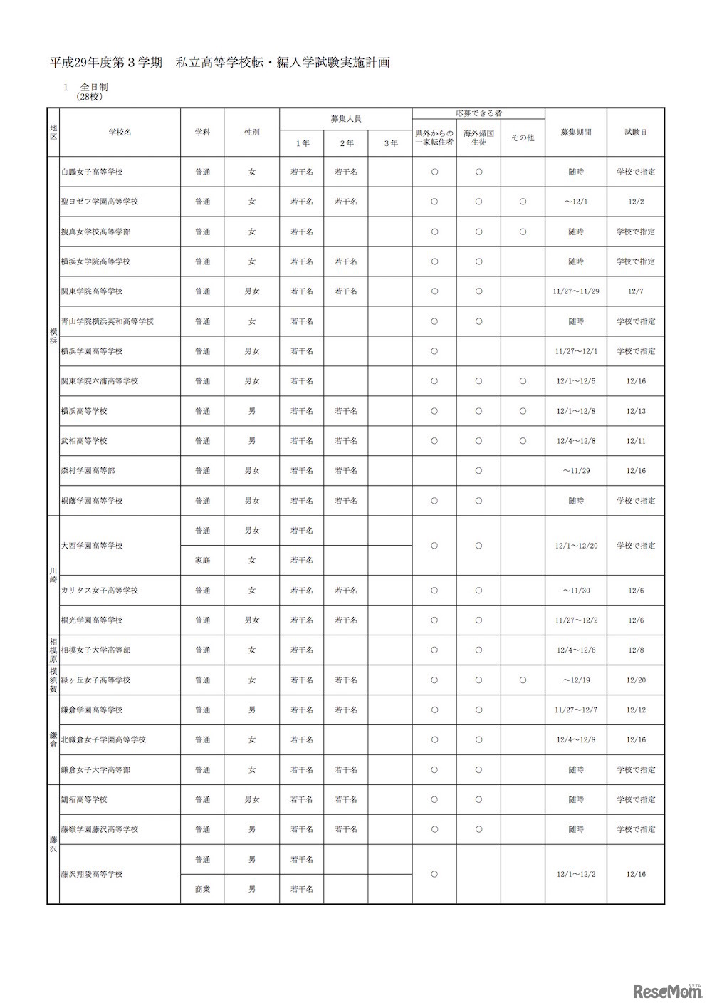 神奈川県　平成29年第3学期受入れの転・編入学試験を実施する私立高等学校一覧