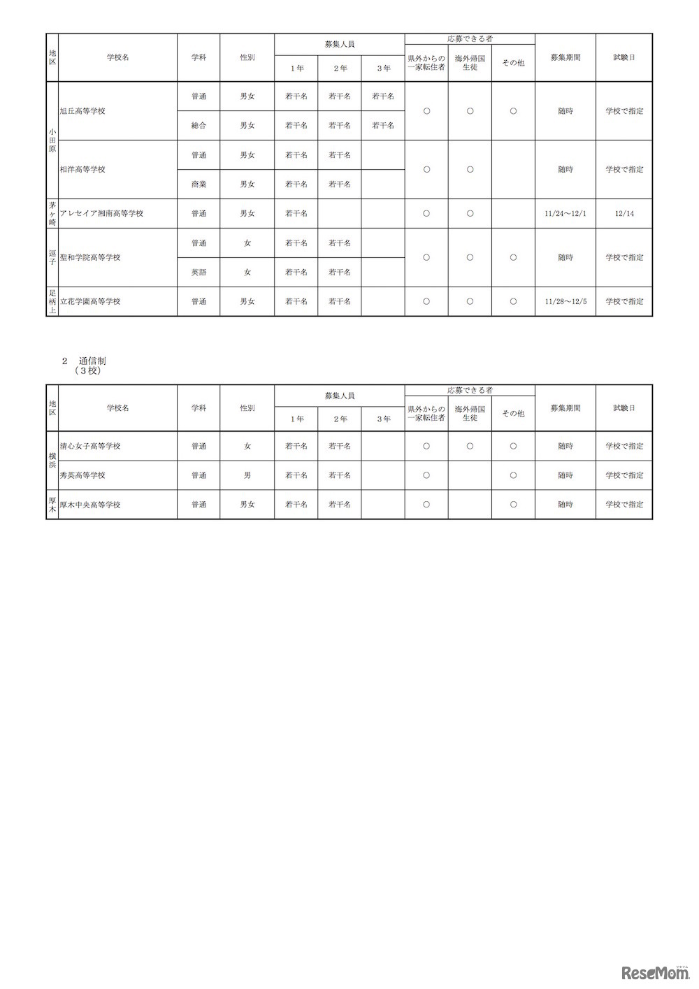神奈川県　平成29年第3学期受入れの転・編入学試験を実施する私立高等学校一覧
