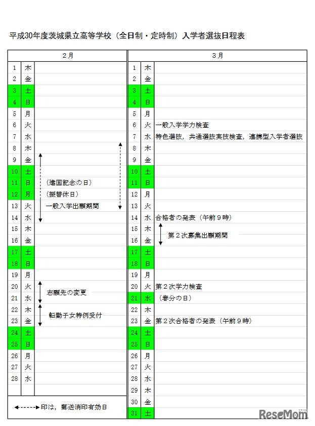 平成30年度茨城県立高校入学者選抜日程表