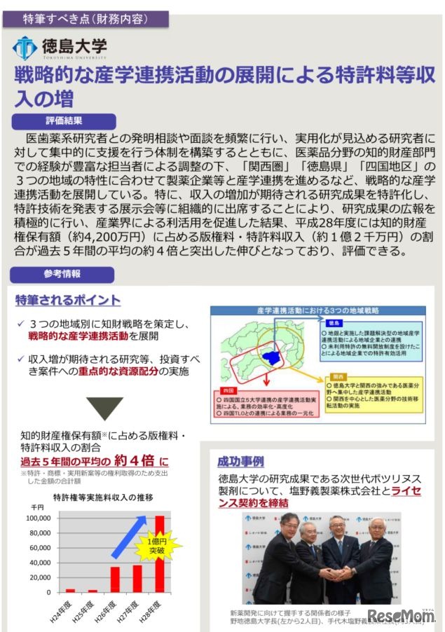 徳島大学の特筆すべき点（財務内容）