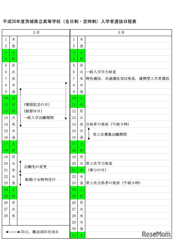 平成30年度茨城県県立高等学校入試日程