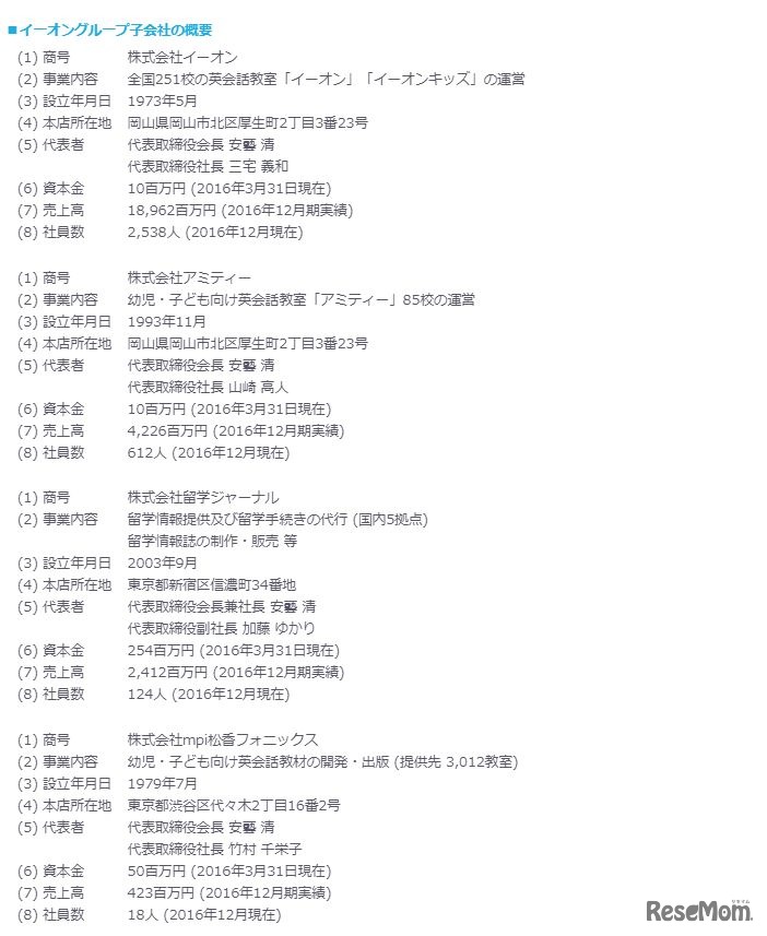 イーオングループ子会社の概要