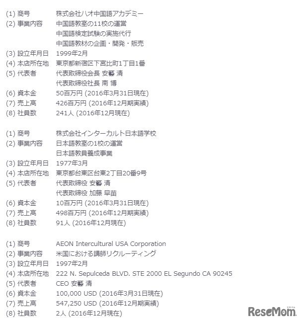 イーオングループ子会社の概要