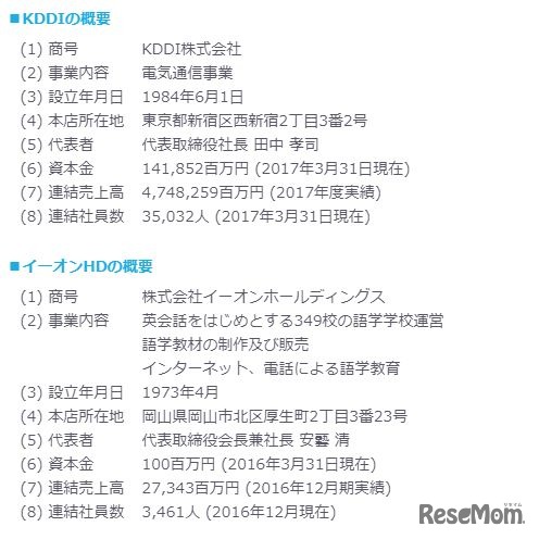 KDDIの概要とイーオンホールディングスの概要