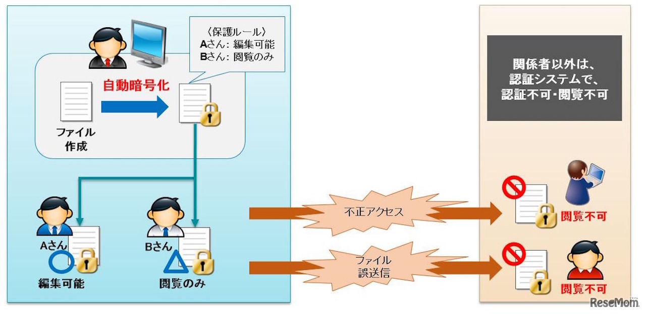 チエル「SHIELDEX EnCrypto」使用イメージ