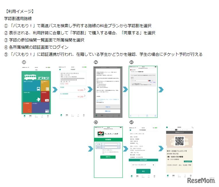 ウェルネット　オンライン在籍確認による学割サービスの利用イメージ