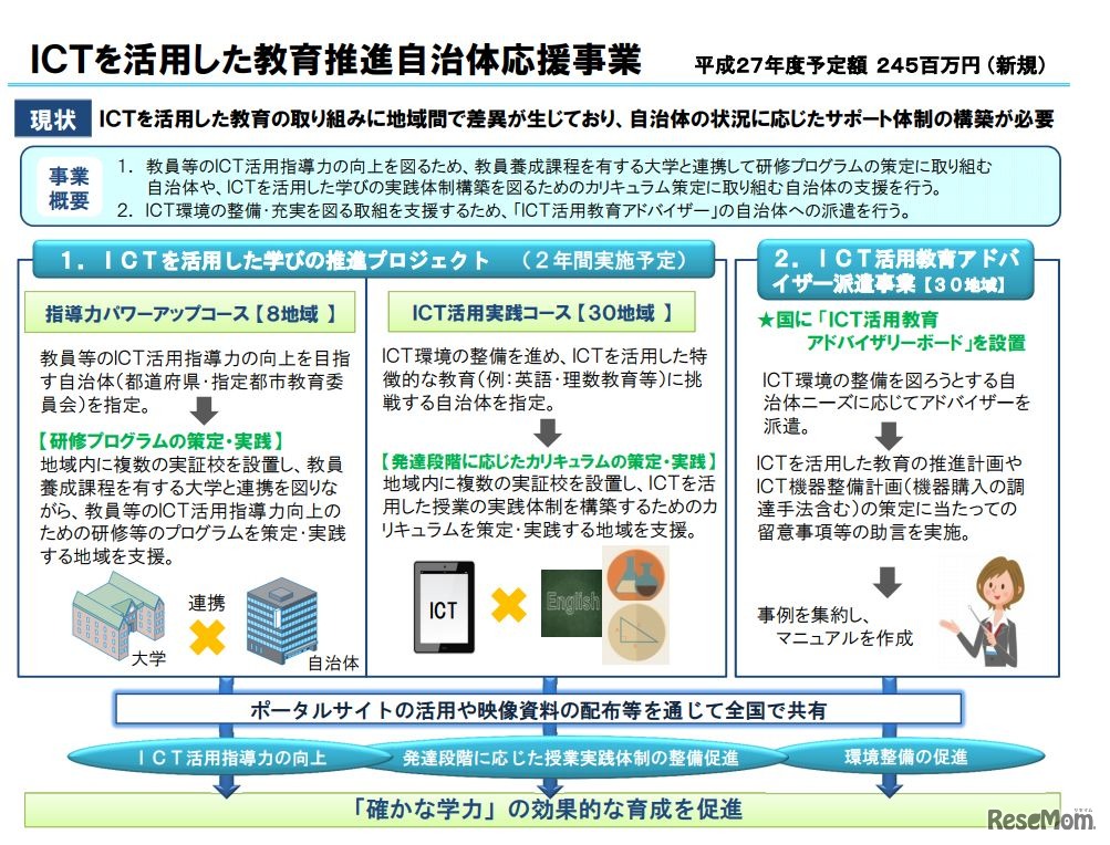 ICTを活用した教育推進自治体応援事業