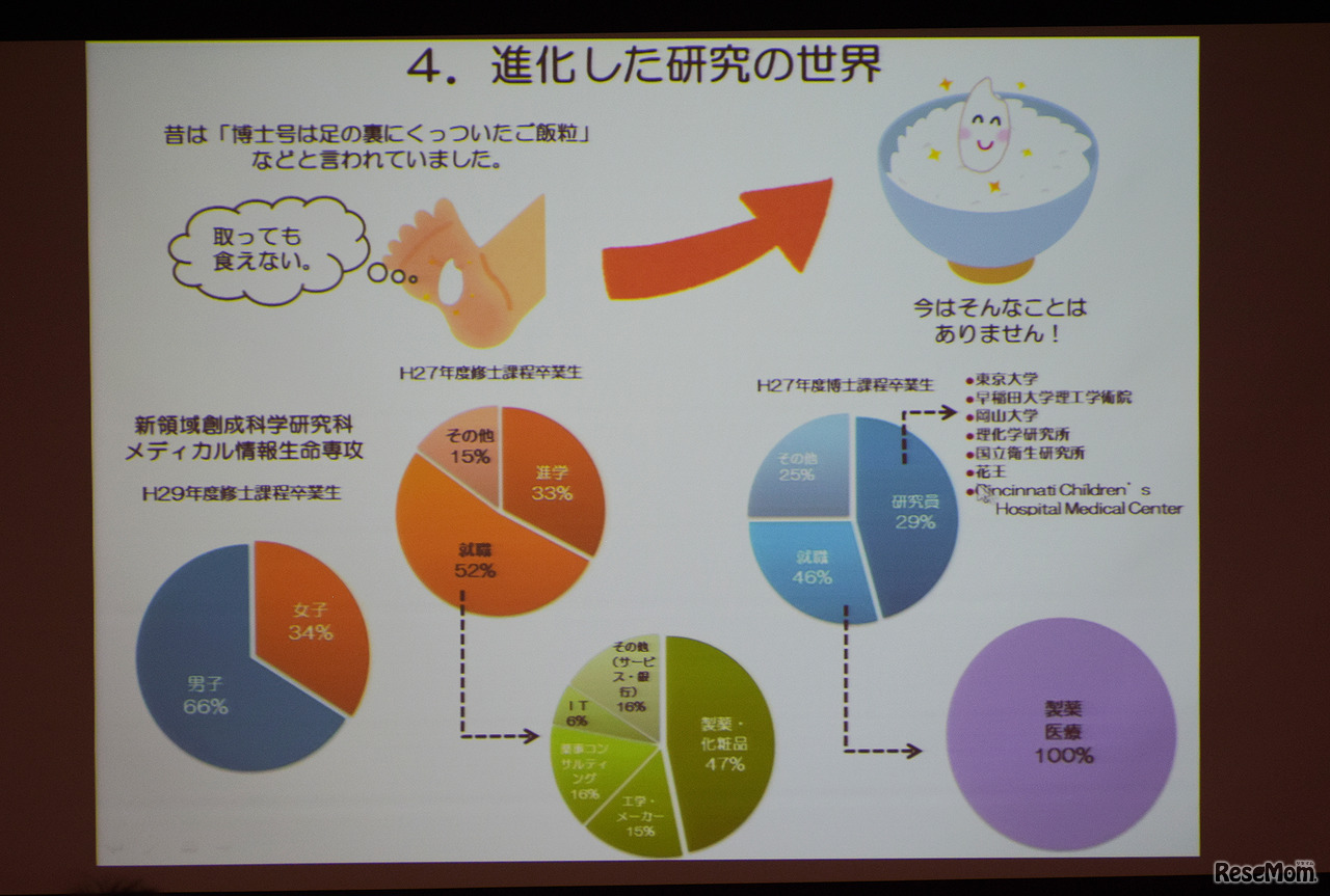 東京大学 柏キャンパス 一般公開2017／「未来をのぞこう！」講演会で登壇した東京大学 新領域創成科学研究科 中野和民 准教授の発表資料