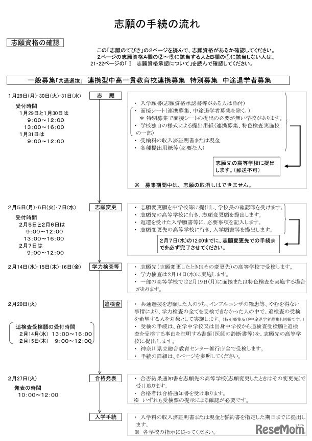 平成30年度神奈川県公立高等学校入学者選抜・志願の手続きの流れ