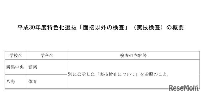 平成30年度新潟県立高校入試・特色化選抜「面接以外の検査」（実技検査）の概要