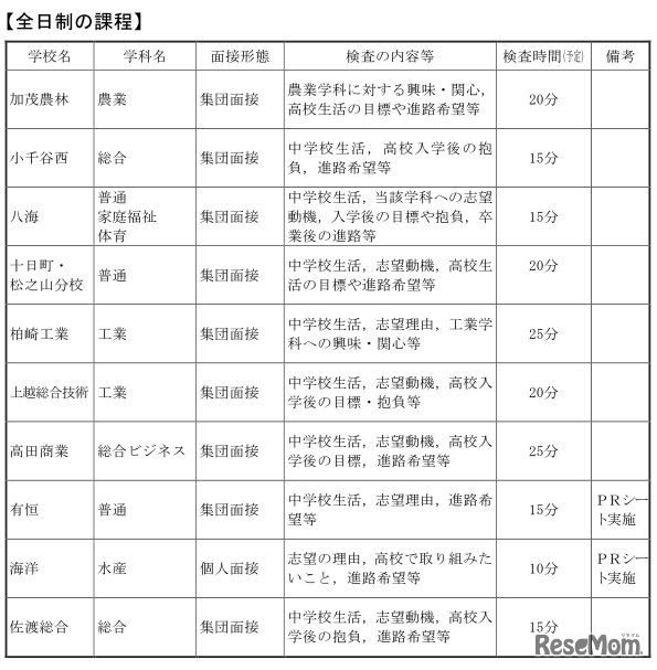 平成30年度新潟県立高校入試・一般選抜学校独自検査（面接）の概要