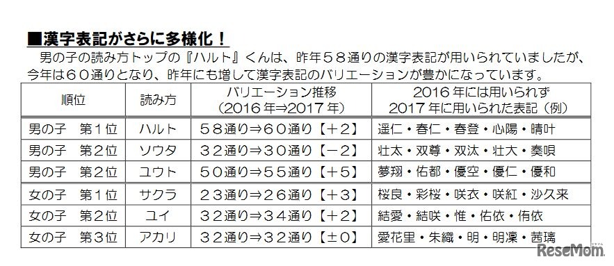 明治安田生命　2017年生まれの子どもの名前（読み方）ベスト10