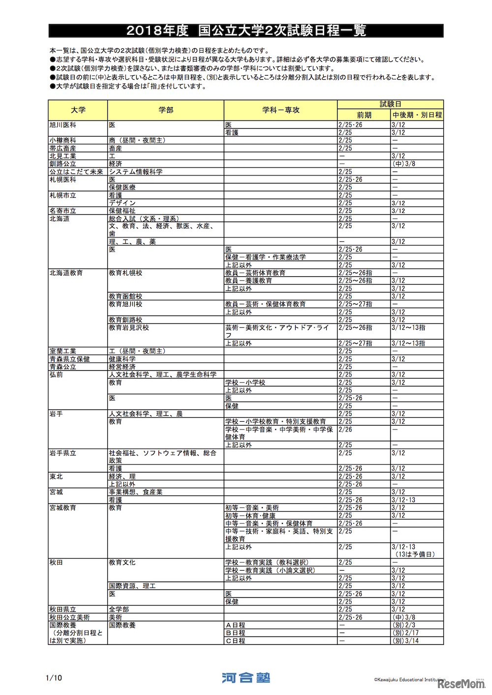 平成30年度（2018年度）国公立大学2次試験日程一覧（一部）