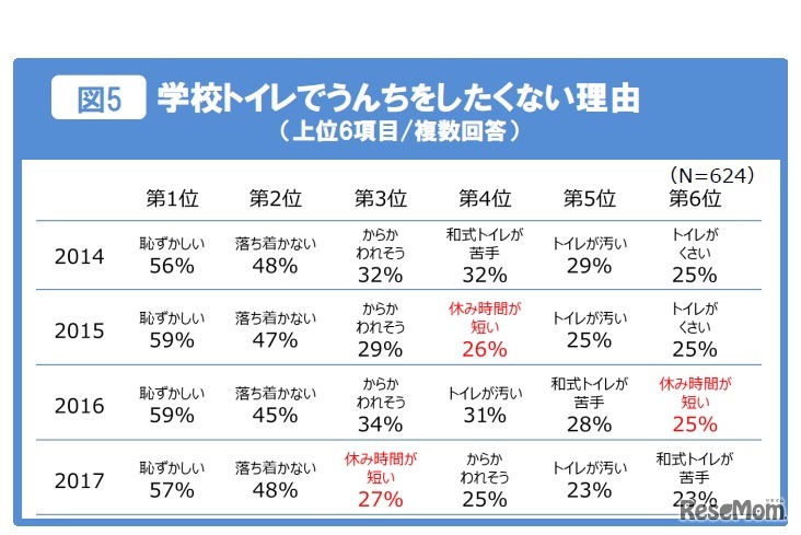 学校トイレでウンチをしたくない理由