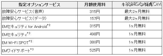 オプション入っちゃおキャンペーン　対象指定オプション