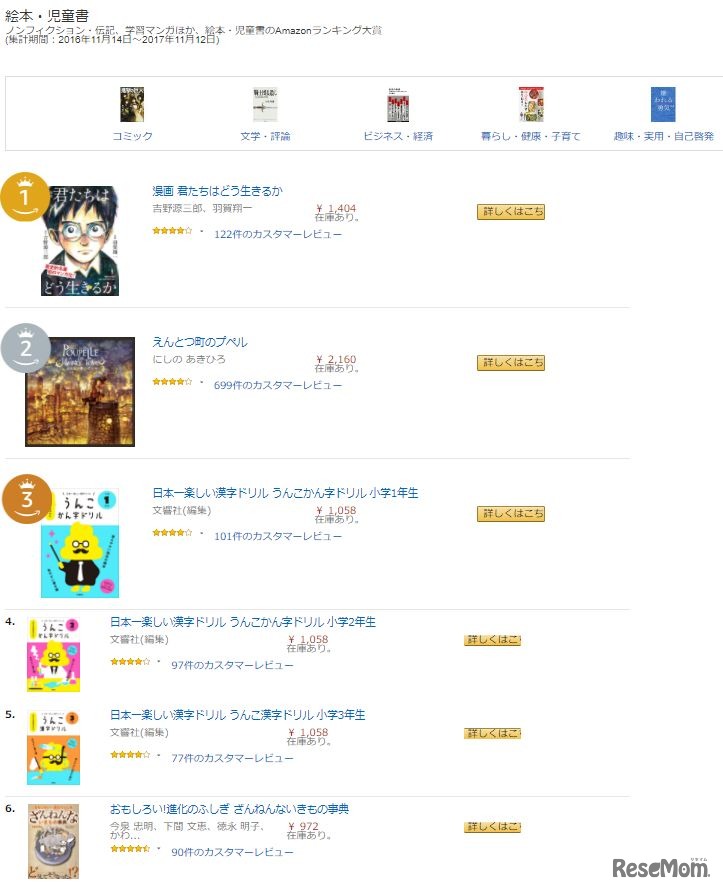 Amazonランキング大賞2017（年間ランキング）本・児童書