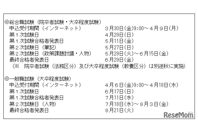 平成30年度国家公務員採用総合職試験（院卒者試験・大卒程度試験）・一般職試験（大卒程度試験）の日程