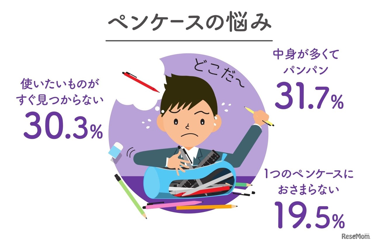 ペンケースの悩み