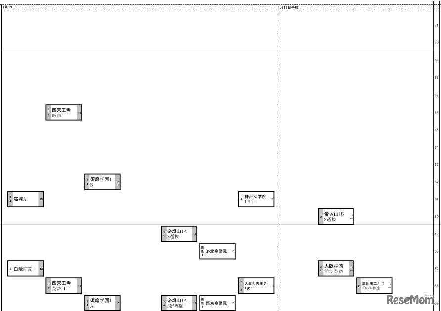 日能研「予想R4偏差値一覧」関西11月21日版・女子1月13日