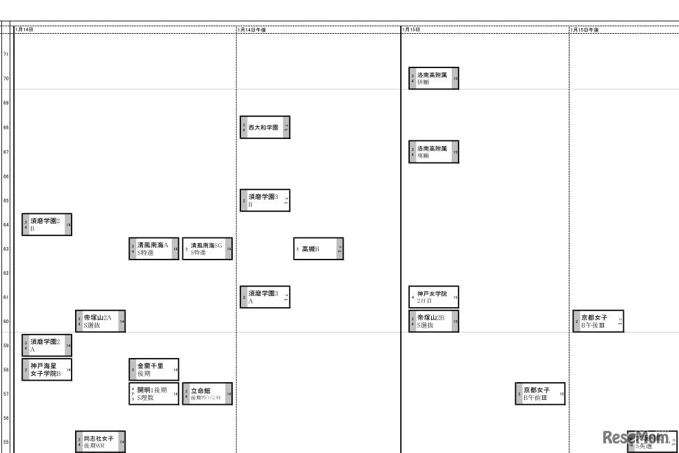 日能研「予想R4偏差値一覧」関西11月21日版・女子1月14日～15日
