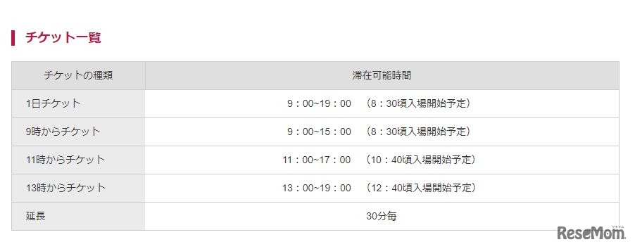 キッザニア東京「1月15日限定10時間ゆったりステイプラン」のチケット一覧