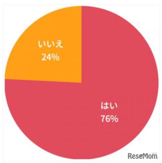年末年始も子どもに勉強させるか