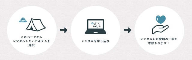 vivit、「東北の高校生の富士登山」へ売上げの一部を寄付