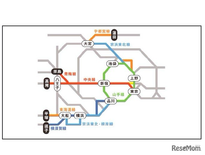 路線図