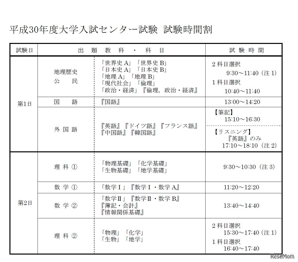 平成30年度（2018年度）大学入学者選抜大学入試センター試験　試験の時間割