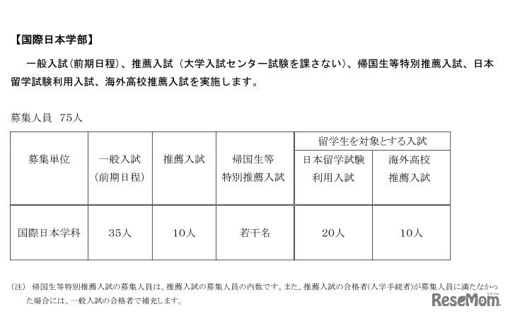 国際日本学部の募集人員
