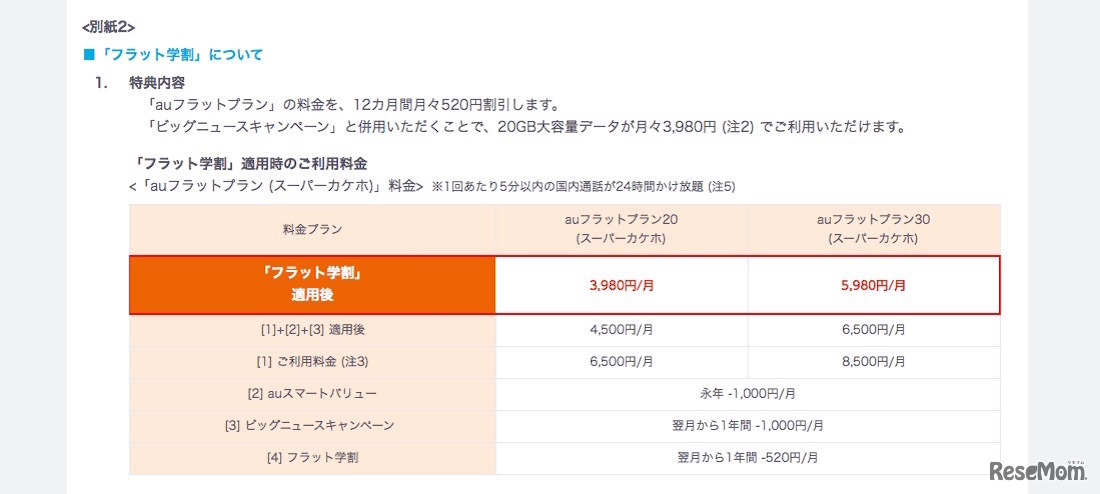 「フラット学割」適用時の利用料金（一例）