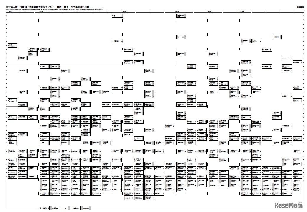 2012年入試　予想R4（合格可能性80％ライン）関西　男子 2011年11月25日版　
