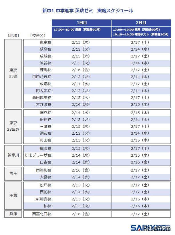 SAPIX中学部「新中1中学進学英数ゼミ」実施スケジュール