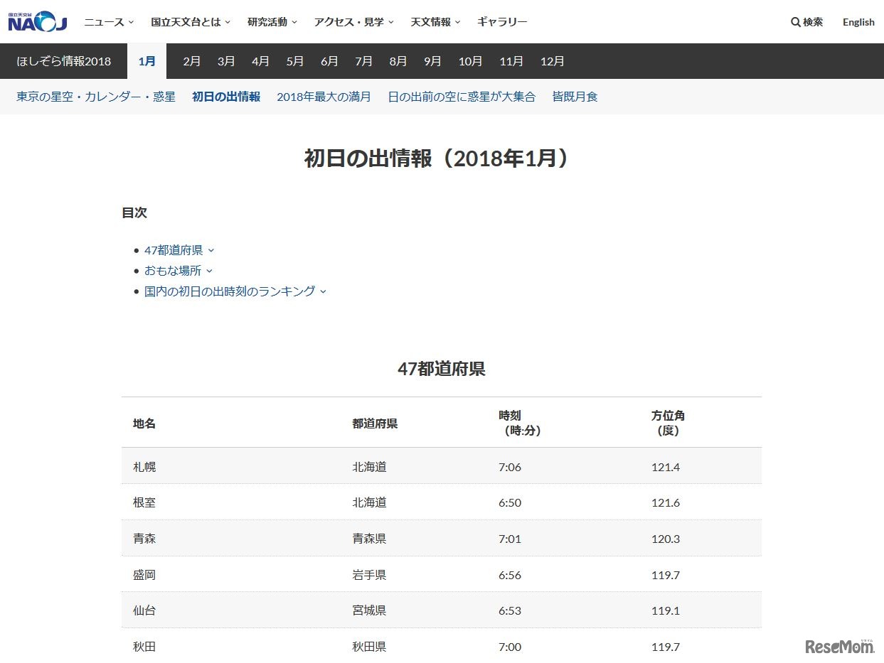 国立天文台の「初日の出情報（2018年1月）」