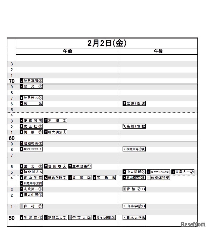 日能研「予想R4偏差値一覧」首都圏12月12日版・男子2月2日