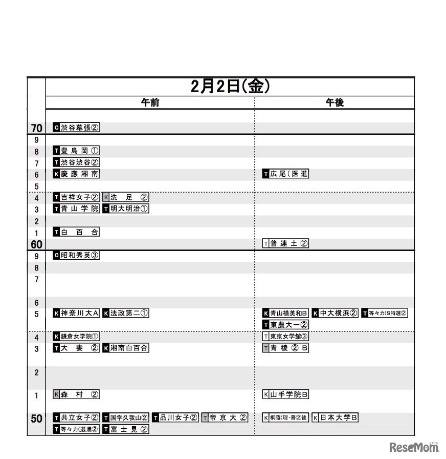 日能研「予想R4偏差値一覧」首都圏12月12日版・女子2月2日