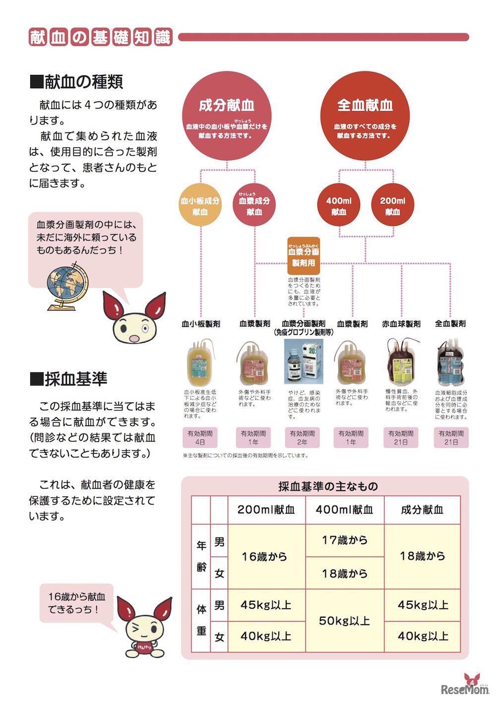 「けんけつHOP STEP JUMP」（平成30年度版）献血の基礎知識