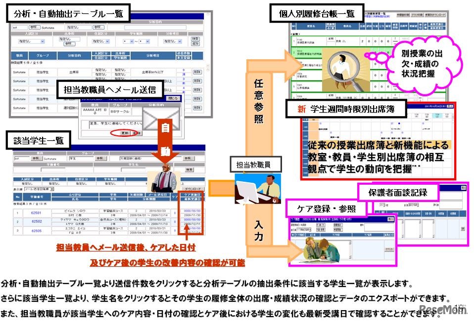 SCLライト 退学兆候の自動分析機能